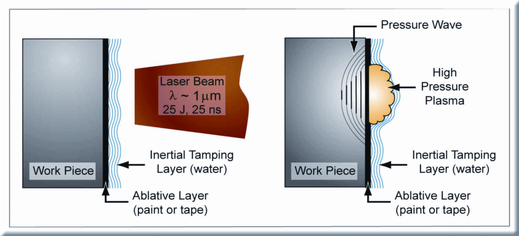 Laser-Peening-diagram