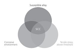 SCC_Diagramsmall