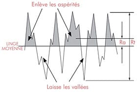 finition-isotrope