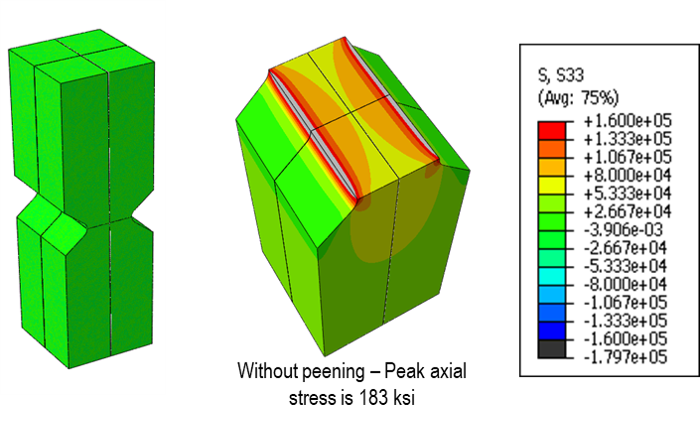 Diagram illustrating axial stress without laser peening