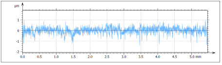 ytest results after Fluregiene has been applied 