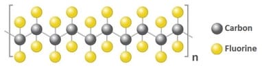 polytetrafluorethylene