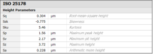 table of results for antimicrobial coating 