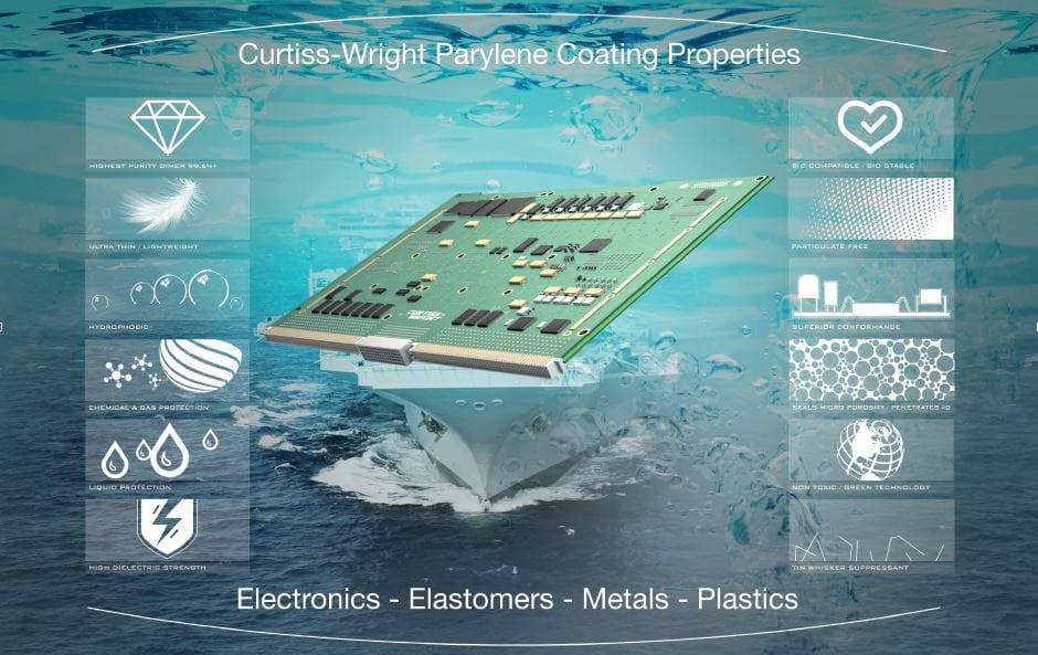 parylene-coating