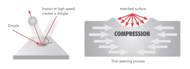 controlled shot peening diagram
